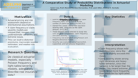 A Comparative Study of Probability Distributions in Actuarial Modeling